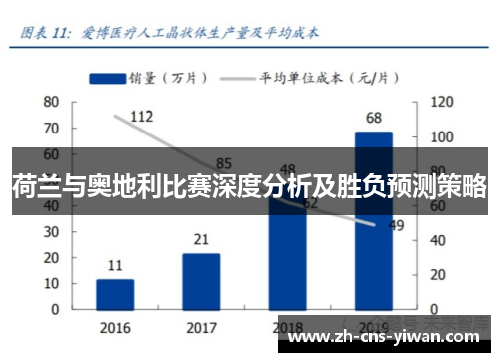 荷兰与奥地利比赛深度分析及胜负预测策略