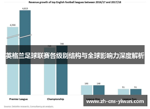 英格兰足球联赛各级别结构与全球影响力深度解析