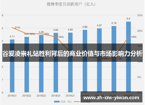 谷爱凌崇礼站胜利背后的商业价值与市场影响力分析 谷爱凌崇礼站胜利背后的商业价值与市场影响力分析