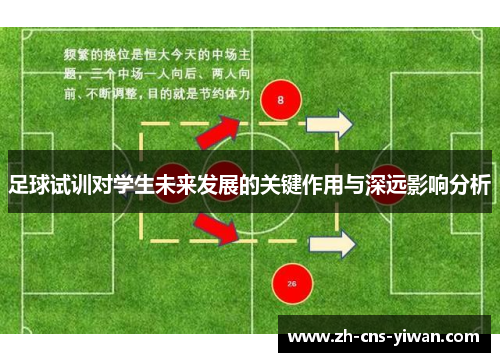 足球试训对学生未来发展的关键作用与深远影响分析 足球试训对学生未来发展的关键作用与深远影响分析
