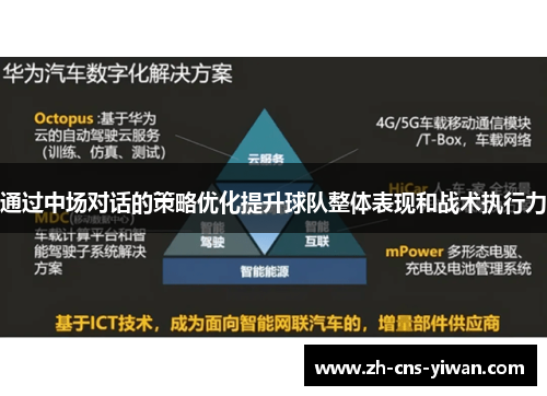 通过中场对话的策略优化提升球队整体表现和战术执行力 通过中场对话的策略优化提升球队整体表现和战术执行力