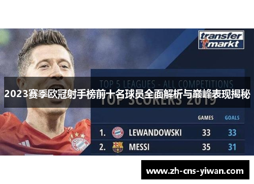 2023赛季欧冠射手榜前十名球员全面解析与巅峰表现揭秘
