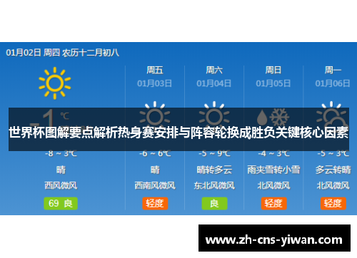 世界杯图解要点解析热身赛安排与阵容轮换成胜负关键核心因素 世界杯图解要点解析热身赛安排与阵容轮换成胜负关键核心因素