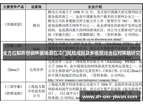 全方位解析世俱杯赛场潜在冷门风险成因及多维度综合应对策略研究