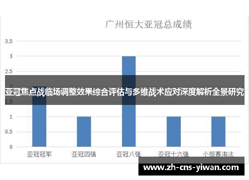 亚冠焦点战临场调整效果综合评估与多维战术应对深度解析全景研究 亚冠焦点战临场调整效果综合评估与多维战术应对深度解析全景研究
